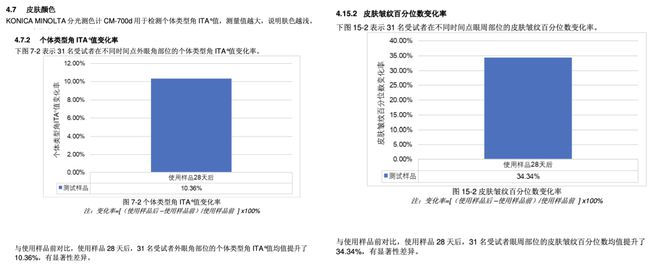 熊猫体育什么“逆生长”？别胡扯了明明是靠……(图2)