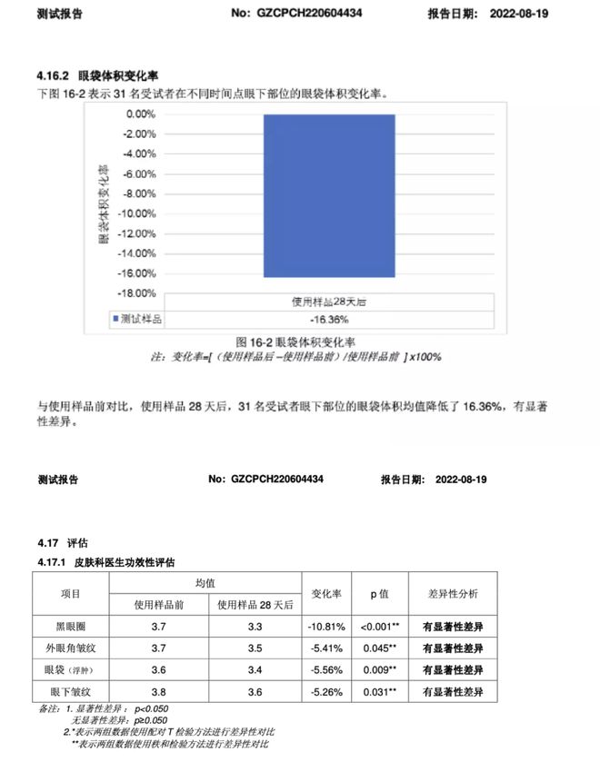 熊猫体育什么“逆生长”？别胡扯了明明是靠……(图5)