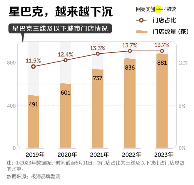 熊猫体育中国咖啡内卷瑞幸笑了星巴克疯了(图3)