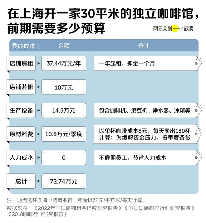 熊猫体育中国咖啡内卷瑞幸笑了星巴克疯了(图6)