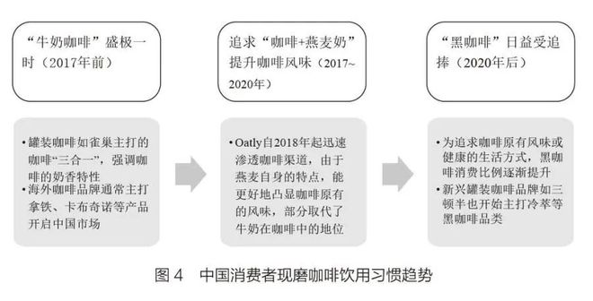 熊猫体育·(中国)官方网站高职教材《咖啡技艺与咖啡馆运营(图4)