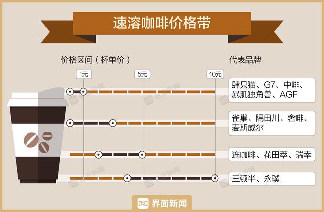 熊猫体育雀巢咖啡在中国将统一只用一个品牌名(图3)