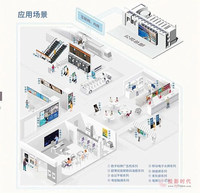 熊猫体育仙视Goodview全新发布门店标牌云(图2)