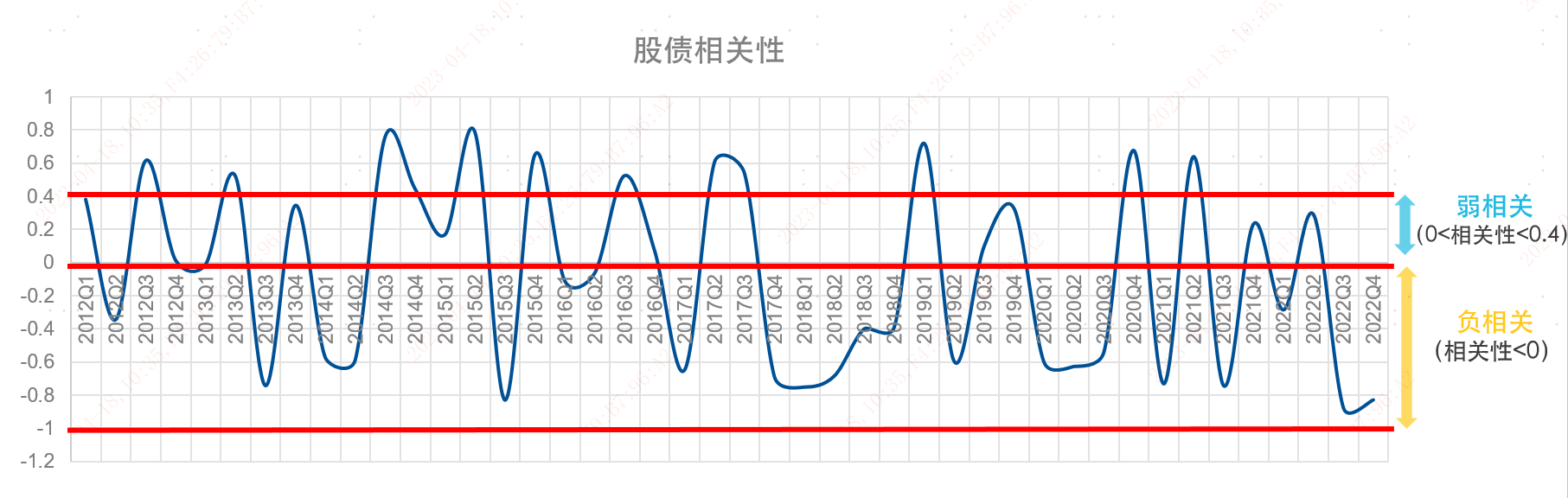 熊猫体育·(中国)官方网站漫话资产配置（三） 资产配置到底怎么做？(图2)