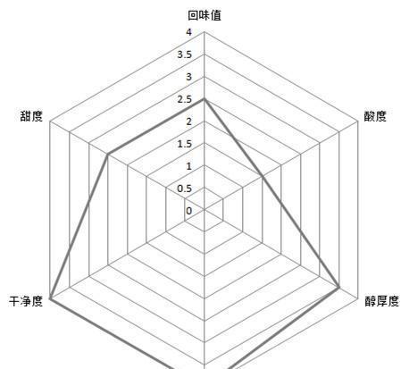 熊猫体育全上海13家大牌美式咖啡大测评星巴克排第几？(图7)