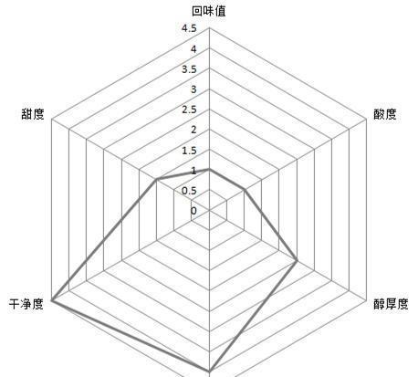 熊猫体育全上海13家大牌美式咖啡大测评星巴克排第几？(图31)