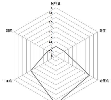 熊猫体育全上海13家大牌美式咖啡大测评星巴克排第几？(图35)