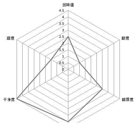 熊猫体育全上海13家大牌美式咖啡大测评星巴克排第几？(图39)