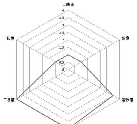 熊猫体育全上海13家大牌美式咖啡大测评星巴克排第几？(图47)