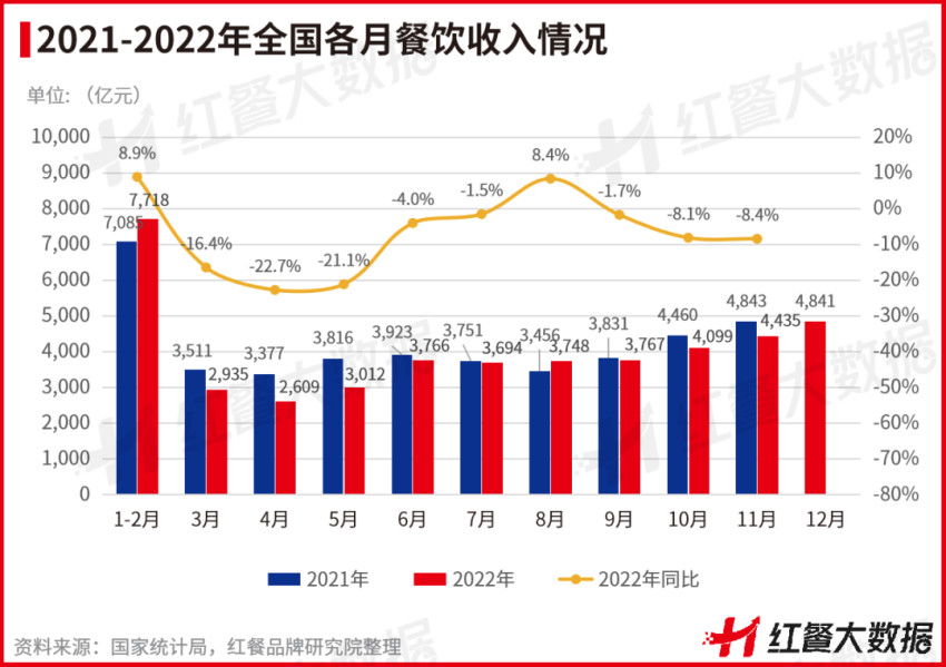 熊猫体育·(中国)官方网站重磅！《2022中国餐饮品牌力》正式出炉(图3)