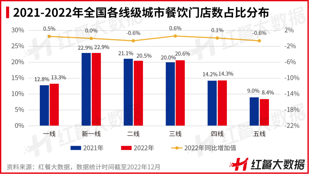 熊猫体育·(中国)官方网站重磅！《2022中国餐饮品牌力》正式出炉(图7)