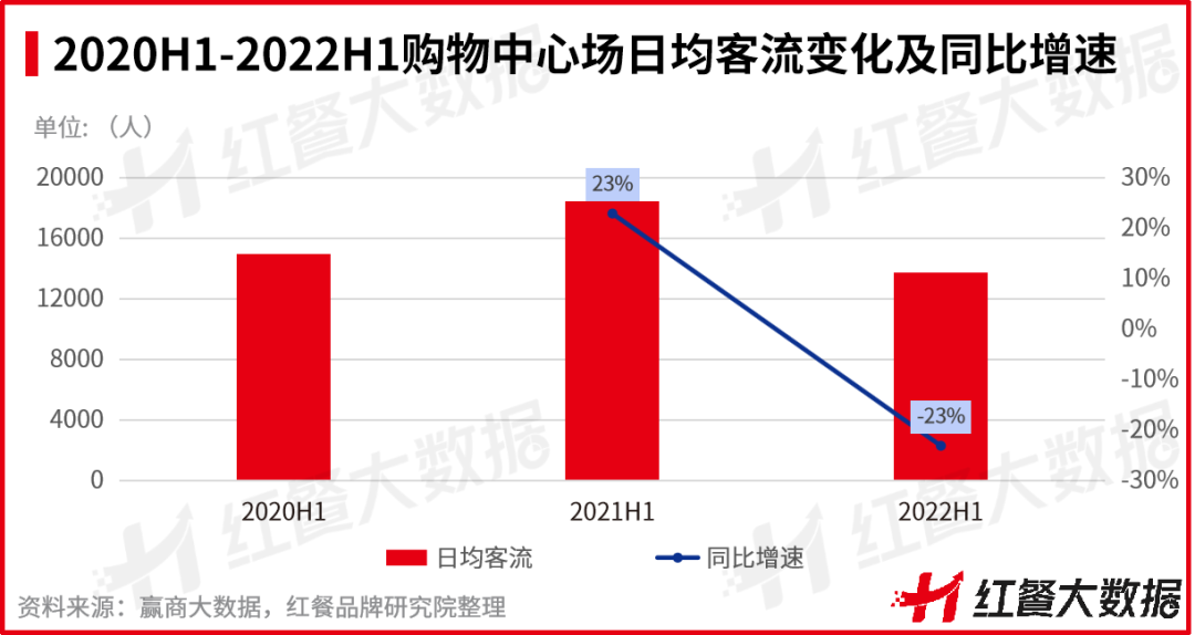 熊猫体育·(中国)官方网站重磅！《2022中国餐饮品牌力》正式出炉(图8)