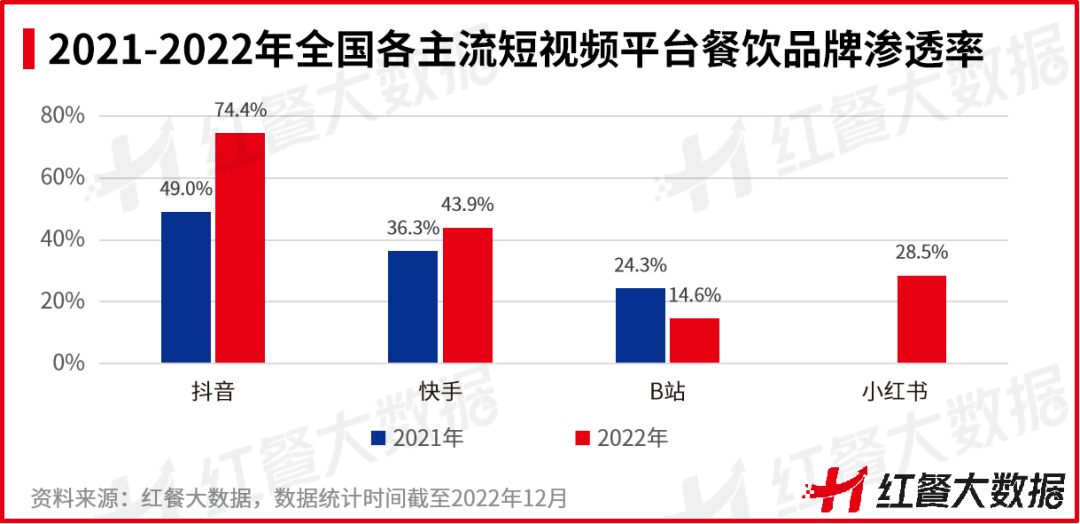 熊猫体育·(中国)官方网站重磅！《2022中国餐饮品牌力》正式出炉(图10)