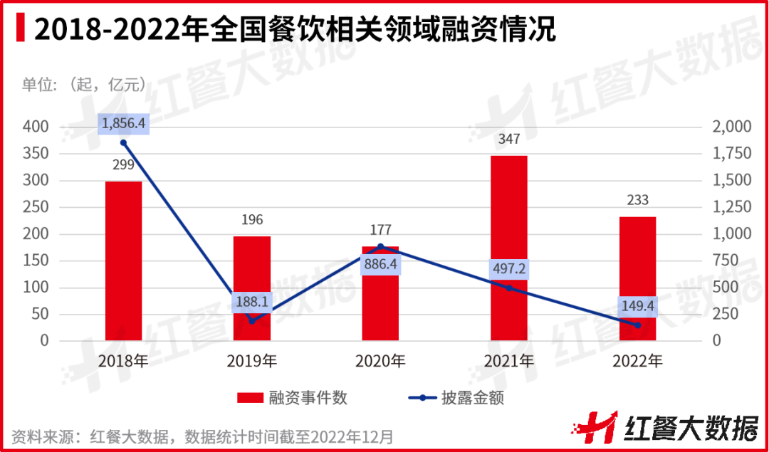 熊猫体育·(中国)官方网站重磅！《2022中国餐饮品牌力》正式出炉(图11)