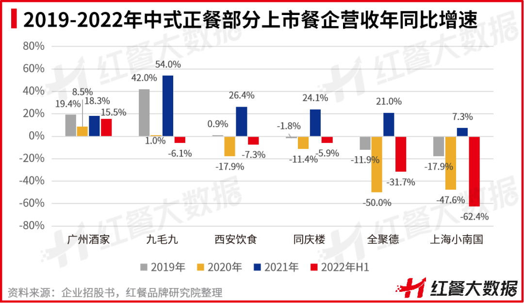 熊猫体育·(中国)官方网站重磅！《2022中国餐饮品牌力》正式出炉(图14)