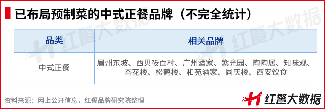 熊猫体育·(中国)官方网站重磅！《2022中国餐饮品牌力》正式出炉(图15)