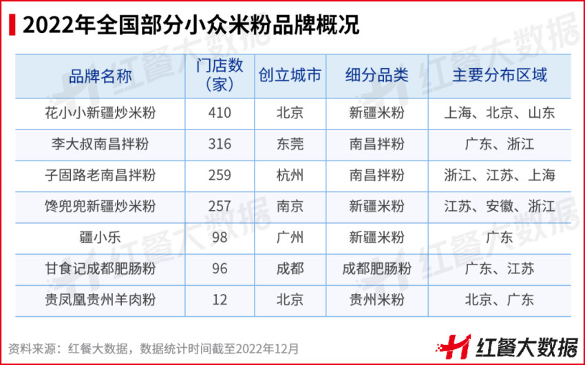 熊猫体育·(中国)官方网站重磅！《2022中国餐饮品牌力》正式出炉(图19)