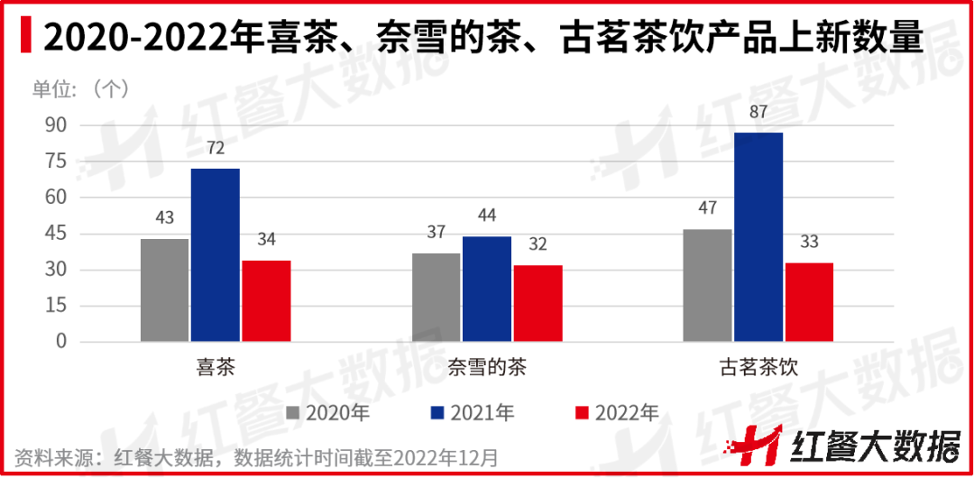 熊猫体育·(中国)官方网站重磅！《2022中国餐饮品牌力》正式出炉(图24)