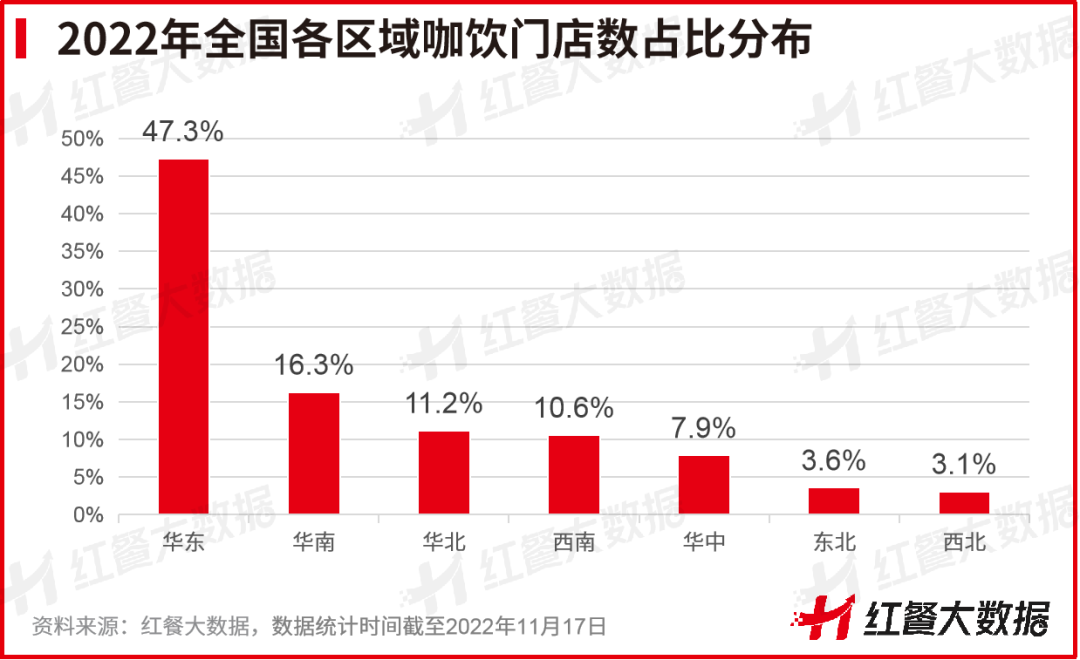 熊猫体育《中国咖饮品类发展报告2022》发布：咖饮茶饮化趋势愈来愈强(图6)