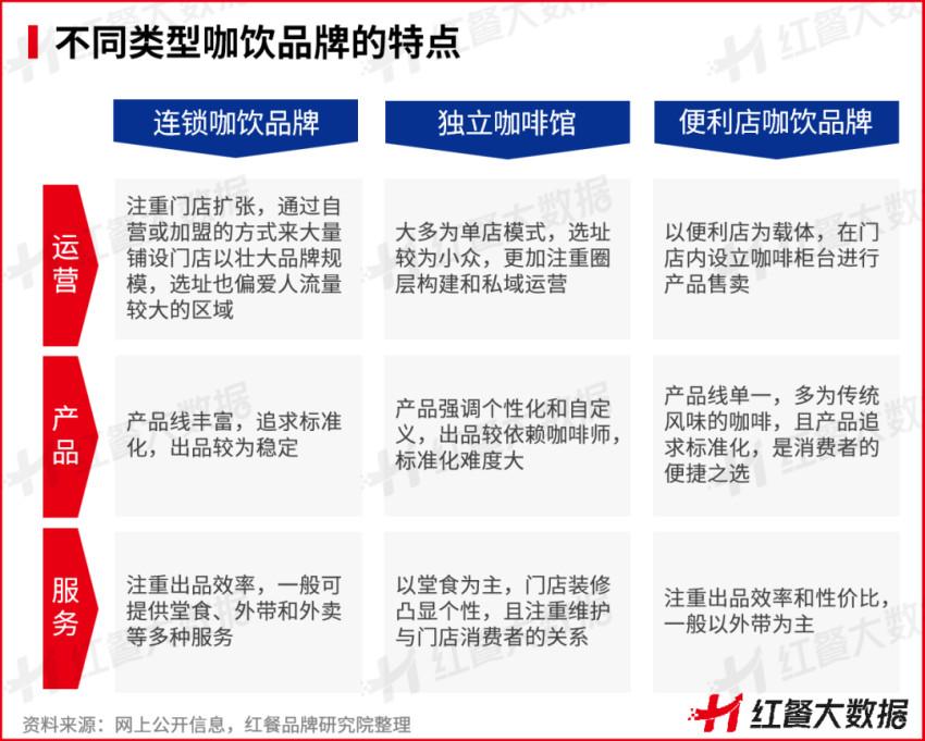 熊猫体育《中国咖饮品类发展报告2022》发布：咖饮茶饮化趋势愈来愈强(图2)