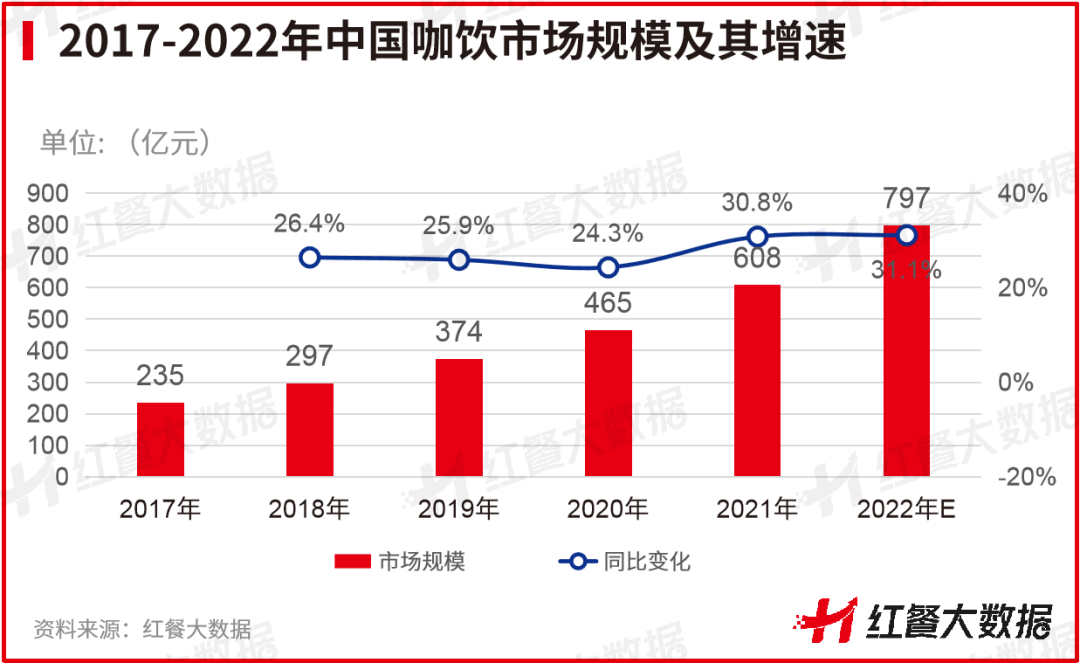 熊猫体育《中国咖饮品类发展报告2022》发布：咖饮茶饮化趋势愈来愈强(图3)