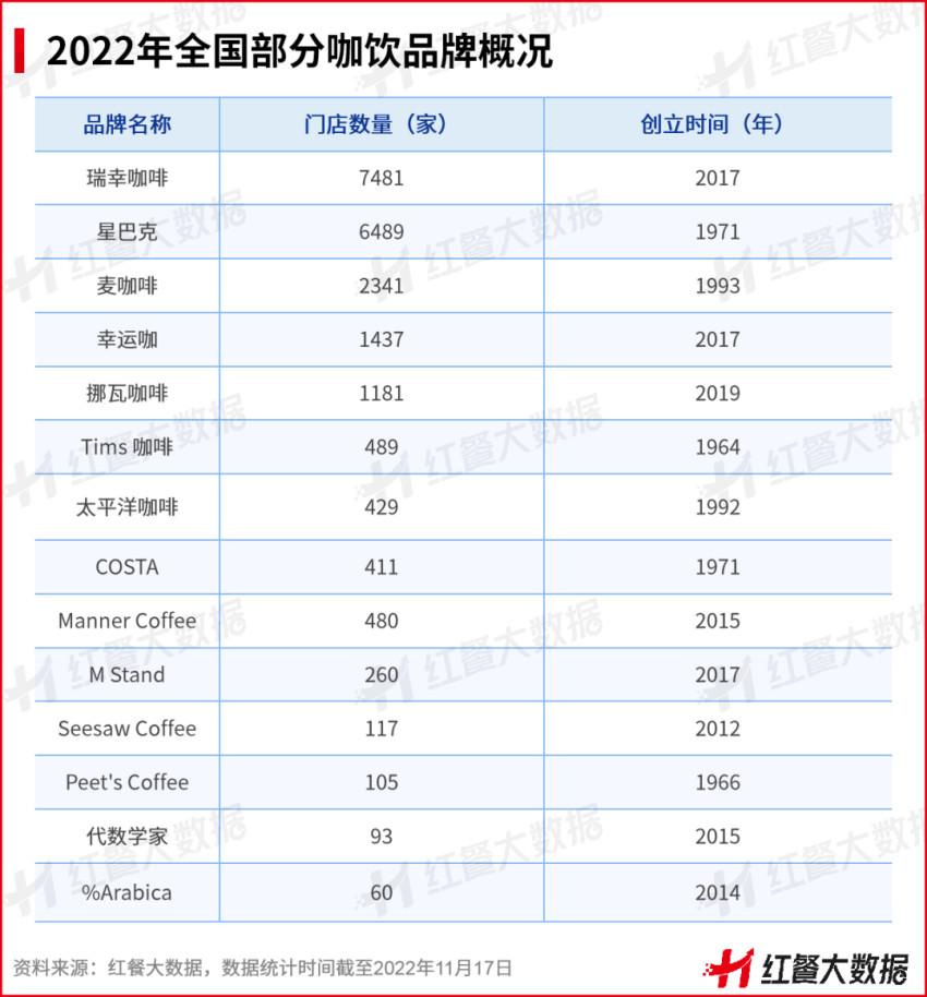 熊猫体育《中国咖饮品类发展报告2022》发布：咖饮茶饮化趋势愈来愈强(图4)