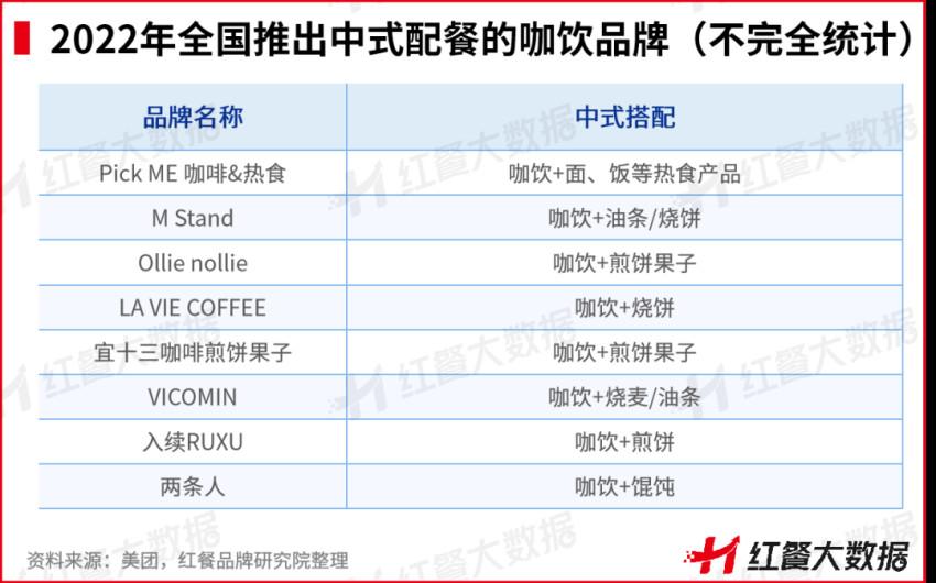 熊猫体育《中国咖饮品类发展报告2022》发布：咖饮茶饮化趋势愈来愈强(图11)