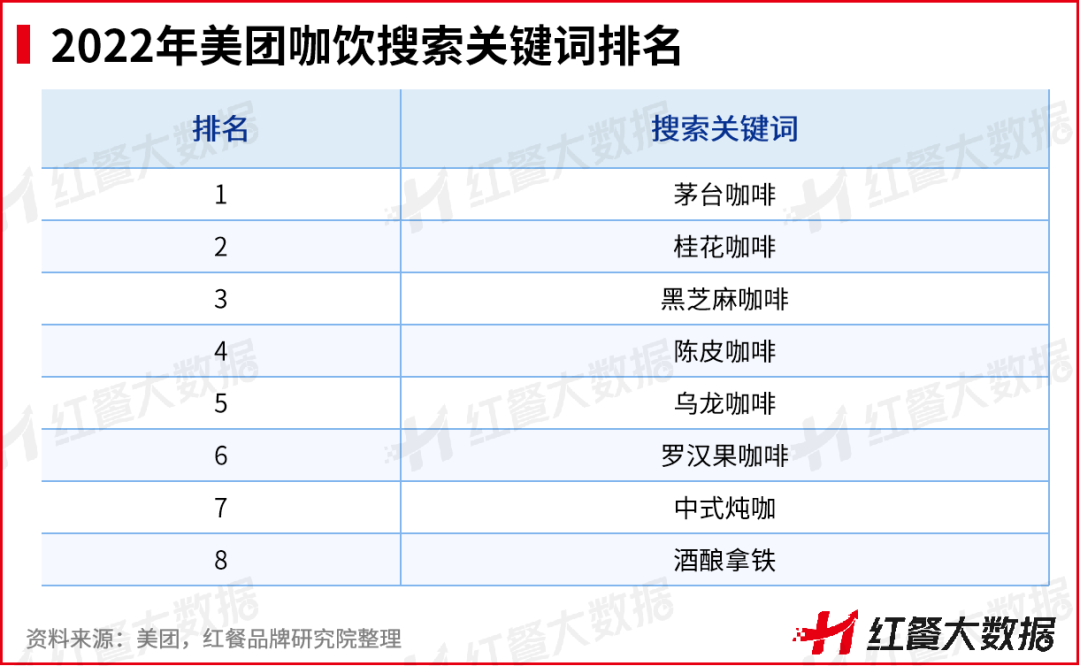 熊猫体育《中国咖饮品类发展报告2022》发布：咖饮茶饮化趋势愈来愈强(图10)