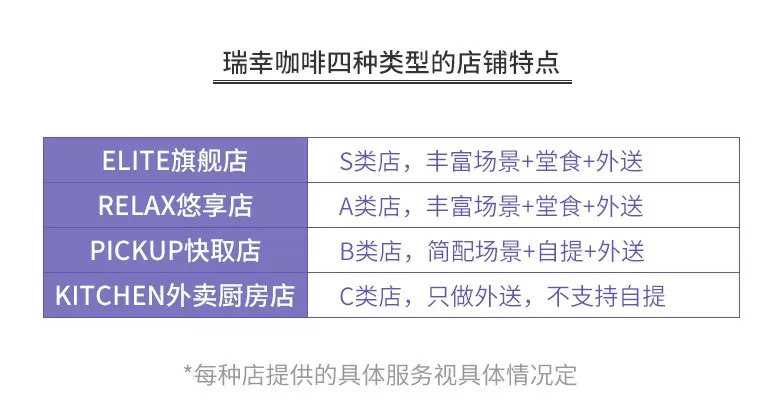 熊猫体育·(中国)官方网站开咖啡馆倾家荡产？全案解析星巴克、瑞幸、自助咖啡、咖啡(图7)