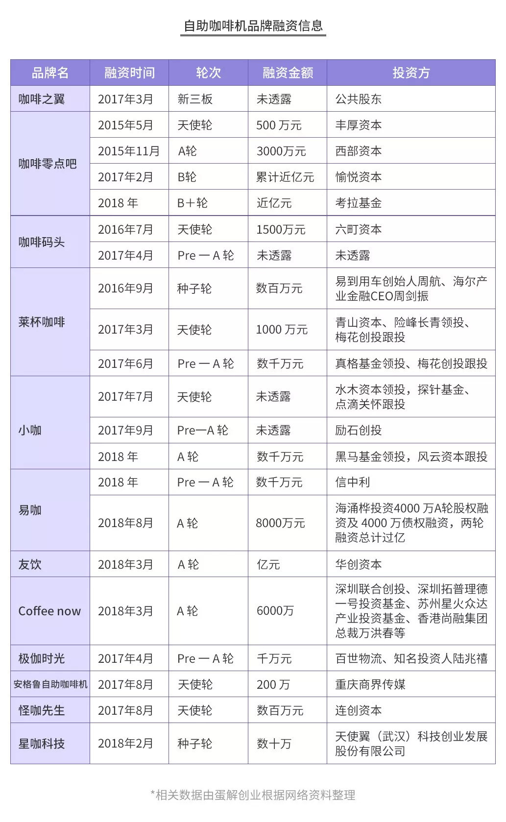 熊猫体育·(中国)官方网站开咖啡馆倾家荡产？全案解析星巴克、瑞幸、自助咖啡、咖啡(图26)