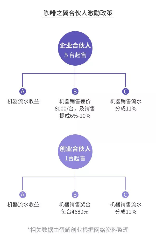 熊猫体育·(中国)官方网站开咖啡馆倾家荡产？全案解析星巴克、瑞幸、自助咖啡、咖啡(图33)
