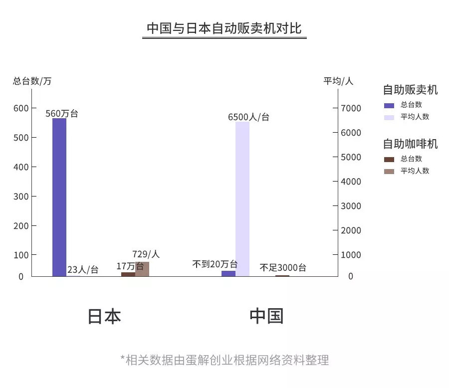 熊猫体育·(中国)官方网站开咖啡馆倾家荡产？全案解析星巴克、瑞幸、自助咖啡、咖啡(图31)