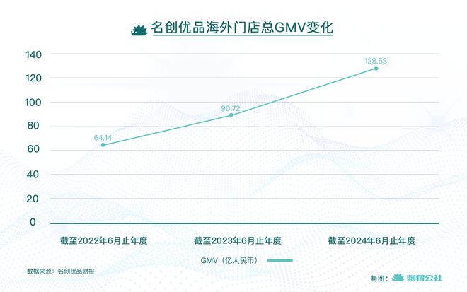 熊猫体育·(中国)官方网站中国两（欧）元店如何“横扫”意大利？(图12)