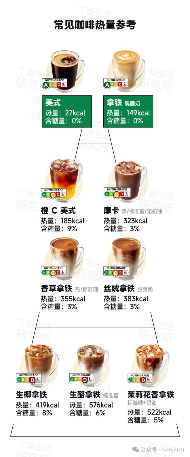 熊猫体育女子每天这样吃喝确诊这种病：太尴尬了！医生提醒天津人：一天不要超过(图10)