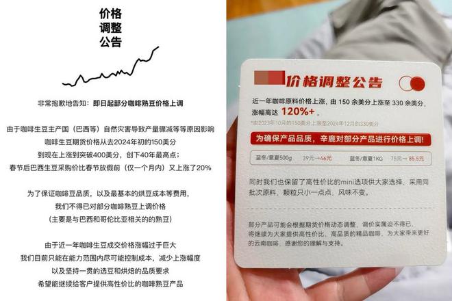 熊猫体育·(中国)官方网站咖啡价格涨幅超黄金99的便宜咖啡还能喝多久？(图3)