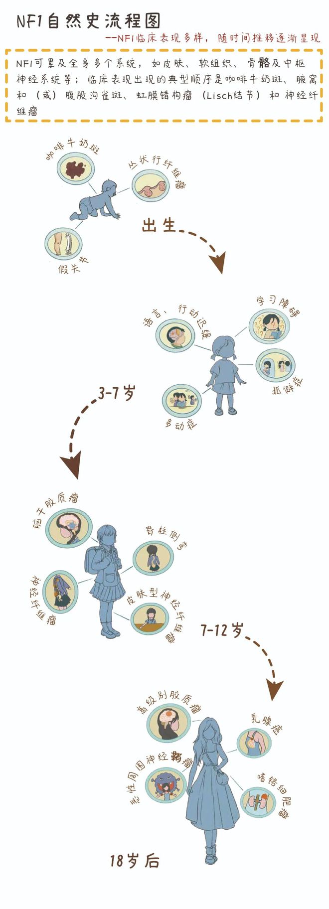 熊猫体育·(中国)官方网站义诊预告丨让罕见被看见1型神经纤维瘤病义诊来啦(图1)