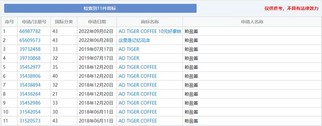 熊猫体育·(中国)官方网站折戟的“鹿角巷”躲不过的“商标危机”？(图4)
