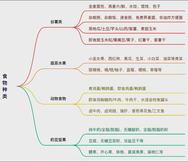 熊猫体育四周早餐食谱：汉堡店、便利店早餐就搭配了17天跟着吃不瘦都难(图2)
