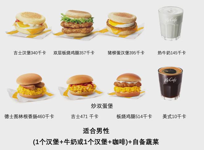 熊猫体育四周早餐食谱：汉堡店、便利店早餐就搭配了17天跟着吃不瘦都难(图5)