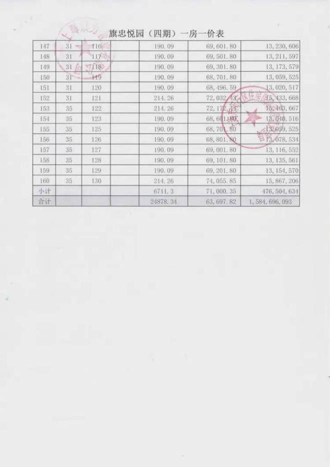 熊猫体育上海华府天地官方网站 官方售楼处发布：容积率10超低密纯墅居(图17)